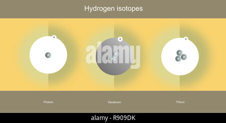 hydrogen isotopes atomic structure schematic illustration - elementary particles physics theory Stock Photo