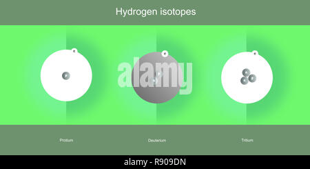 hydrogen isotopes atomic structure schematic illustration - elementary particles physics theory Stock Photo