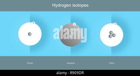 hydrogen isotopes atomic structure schematic illustration - elementary particles physics theory Stock Photo