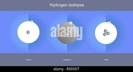 hydrogen isotopes atomic structure schematic illustration - elementary particles physics theory Stock Photo