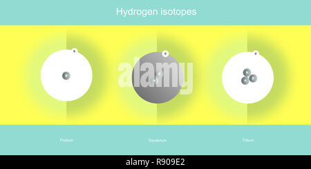 hydrogen isotopes atomic structure schematic illustration - elementary particles physics theory Stock Photo