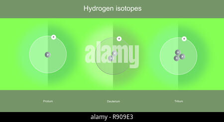 hydrogen isotopes atomic structure schematic illustration - elementary particles physics theory Stock Photo