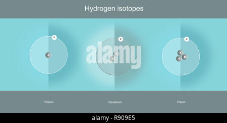 hydrogen isotopes atomic structure schematic illustration - elementary particles physics theory Stock Photo