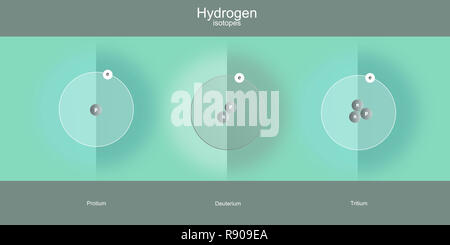 hydrogen isotopes atomic structure schematic illustration - elementary particles physics theory Stock Photo