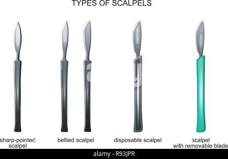 different types of scalpels