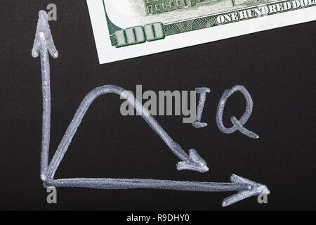 Concept on the effect of low IQ on income growth Stock Photo