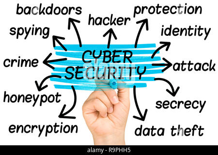 hand highlighting Cyber Security tag cloud clear glass isolated on white Stock Photo