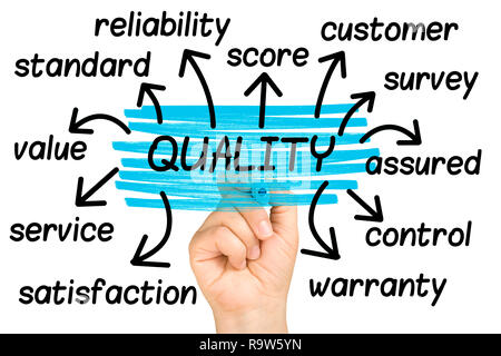 Female hand highlighting quality word tagcloud Stock Photo