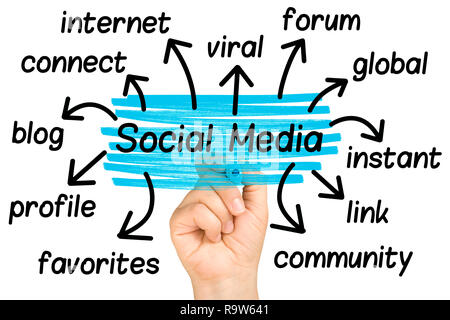Female hand highlighting social media word tagcloud Stock Photo