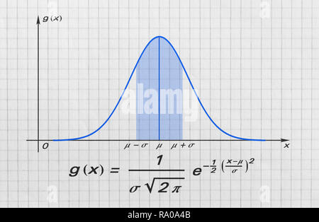 Definition of the Gauss bell function and its graph on bright background Stock Photo