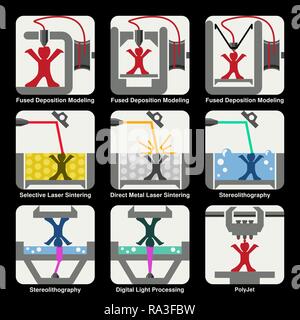 3D printing technologies Stock Vector