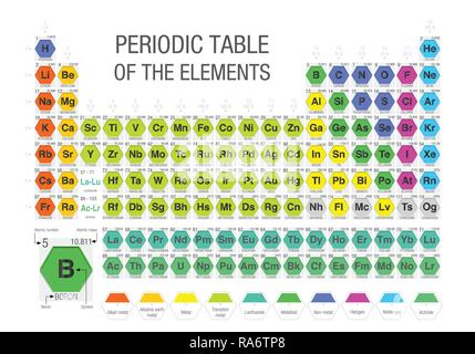 Periodic Table of the Elements formed by modules in the form of hexagons in white background with the 4 new elements included on November 28, 2016 Stock Vector