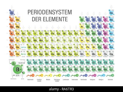 PERIODENSYSTEM DER ELEMENTE -Periodic Table of the Elements in German language- formed by molecules in white background with the 4 new elements Stock Vector