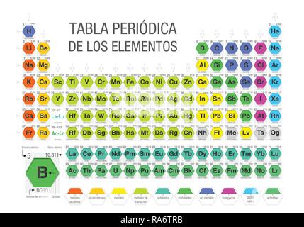 TABLA PERIODICA DE LOS ELEMENTOS -Periodic Table of the Elements in Spanish language- formed by modules in the form of hexagons Stock Vector