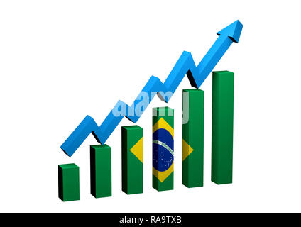 graph in bars with arrow indicating economic growth in Brazil. White background. 3D illustration Stock Photo