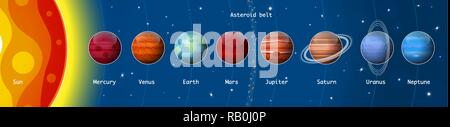 Solar system planets. Ratio of magnitudes. Infographic. The planets are not in scale. Space and universe Stock Vector