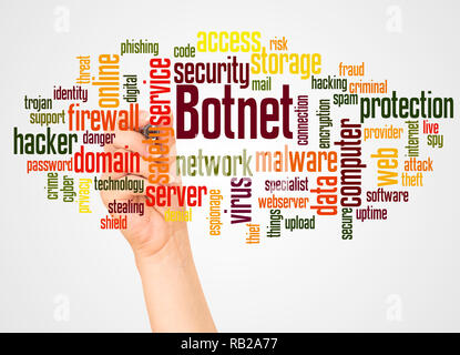 Botnet word cloud and hand with marker concept on white background. Stock Photo