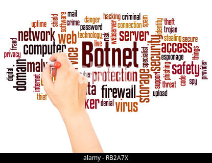 Botnet word cloud hand writing concept on white background. Stock Photo