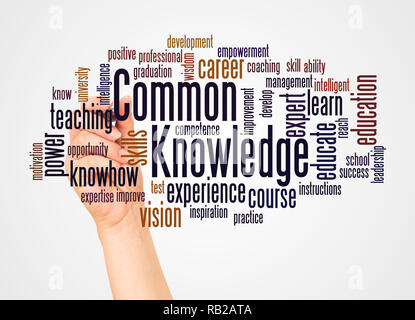 Common Knowledge, word cloud and hand with marker concept on white background. Stock Photo