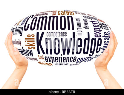 Common Knowledge word cloud hand sphere concept on white background. Stock Photo