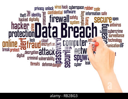 Data breach, word cloud hand writing concept on white background. Stock Photo