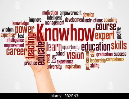 Knowhow word cloud and hand with marker concept on white background. Stock Photo