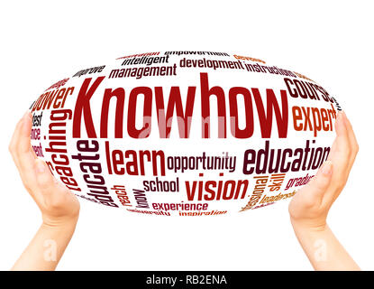 Knowhow word cloud hand sphere concept on white background. Stock Photo