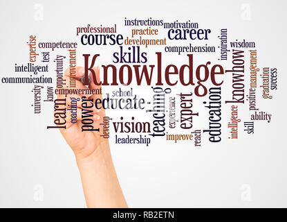 Knowledge, word cloud and hand with marker concept on white background. Stock Photo