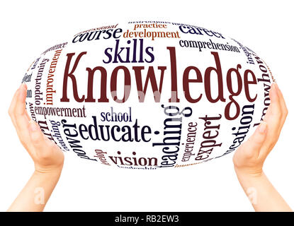 Knowledge word cloud hand sphere concept on white background. Stock Photo