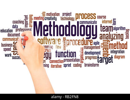 Methodology word cloud hand writing concept on white background. Stock Photo
