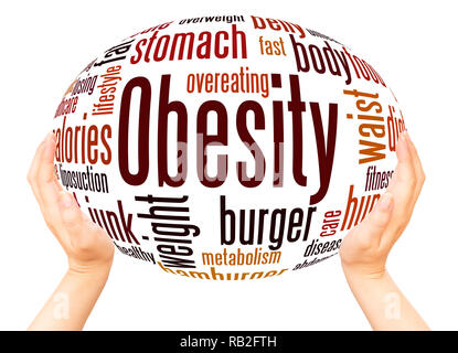 Obesity word cloud hand sphere concept on white background. Stock Photo