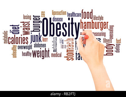 Obesity word cloud concept on white background. Stock Photo