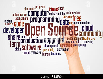 Open Source word cloud and hand with marker concept on white background. Stock Photo