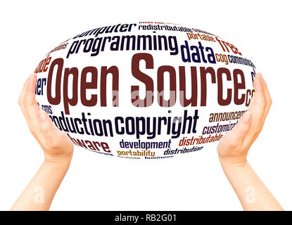 Open Source word cloud hand sphere concept on white background. Stock Photo