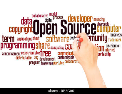 Open Source word cloud hand writing concept on white background. Stock Photo