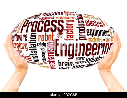 Process engineering word cloud hand sphere concept on white background. Stock Photo