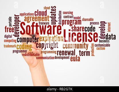 Software License word cloud and hand with marker concept on white background. Stock Photo