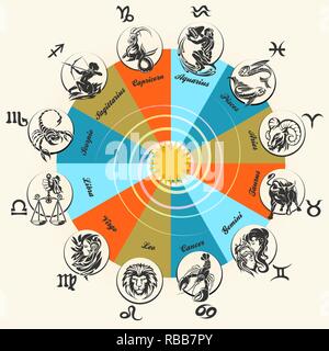 Astrology horoscope circle with zodiac signs vector background. Form symbol horoscope calendar, collection zodiacal animals. Vector illustration Stock Vector