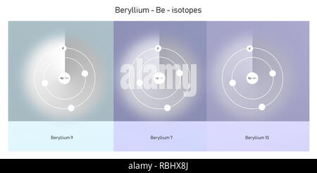 beryllium isotopes atomic structure - elementary particles physics theory Stock Photo