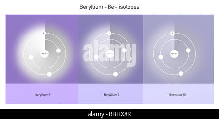 beryllium isotopes atomic structure - elementary particles physics theory Stock Photo