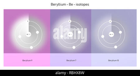 beryllium isotopes atomic structure - elementary particles physics theory Stock Photo