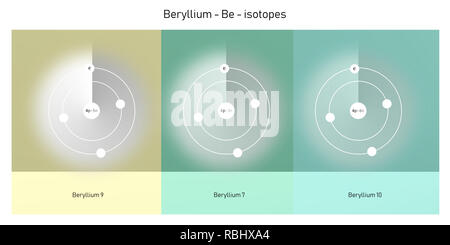 beryllium isotopes atomic structure - elementary particles physics theory Stock Photo