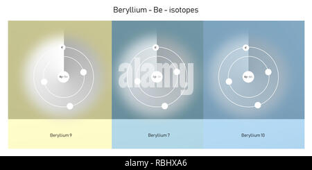 beryllium isotopes atomic structure - elementary particles physics theory Stock Photo