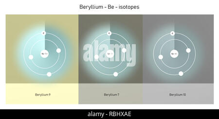 beryllium isotopes atomic structure - elementary particles physics theory Stock Photo