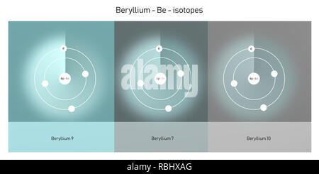 beryllium isotopes atomic structure - elementary particles physics theory Stock Photo