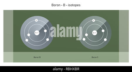 boron isotopes atomic structure backdrop - physics theory illustration schematic Stock Photo