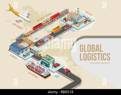 Structure of delivery of goods from and to factory as part of global logistics Stock Vector