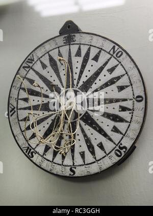 how is compass used to find direction