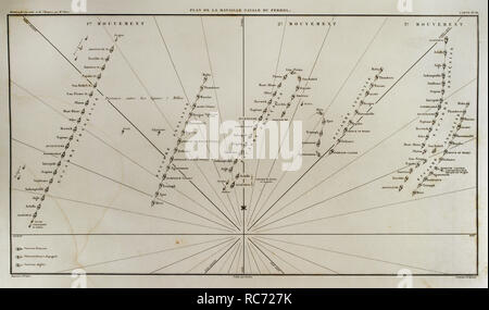 Plane of Ferrol Expedition (Battle of Brion). It takes place on the Sunday closest to August 25th in the Brion's Mounts, in 1800. It was a part of the War of the Second Coalition. There fought the troops stationed in Ferrol and invading English troops who landed on the beach of Doñinos, in the context of the Anglo-Spanish War of 1796-1808 initiated by Spain as an ally of France against England. Atlas de l'Histoire du Consulat et de l'Empire. History of the Consulate and the Empire of France under Napoleon by Marie Joseph Louis Adolphe Thiers (1797-1877). Drawings by Dufour and engravings by Dy Stock Photo