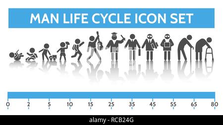 Man ages icons. Vector of people generations, life stage icons like newborn and boy, teenage and adult man, young guy and old person Stock Vector